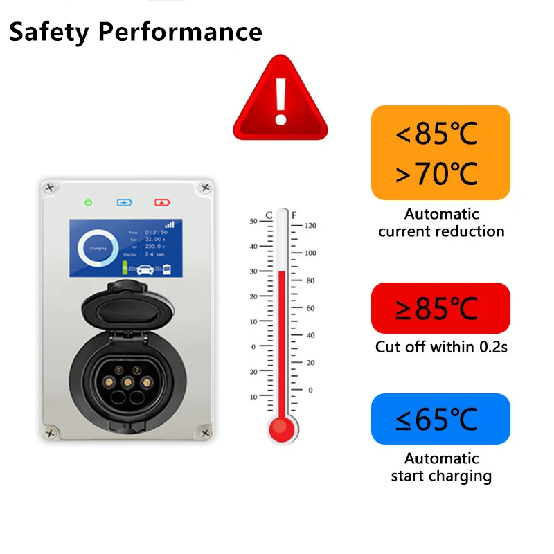 Caricatore EV Tipo 2 32A 7KW,  - Wallbox Ev recensione e prezzo